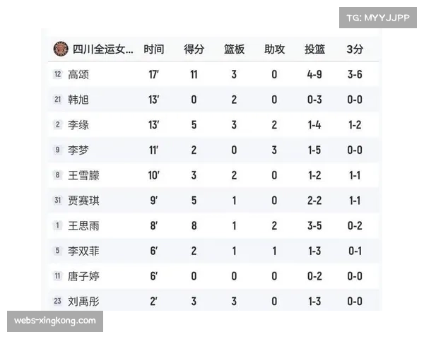 WCBA球员效率值分析 韩旭李梦领跑关键数据榜单